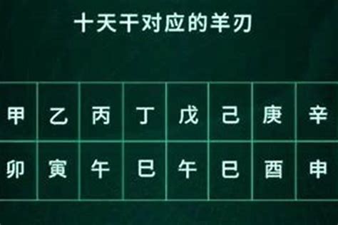 羊刃八字|八字看你命理有“羊刃”嗎